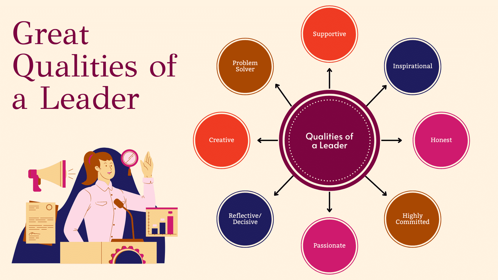 The 21 Great Qualities of a Leader: How to Develop the Skills to Lead ...