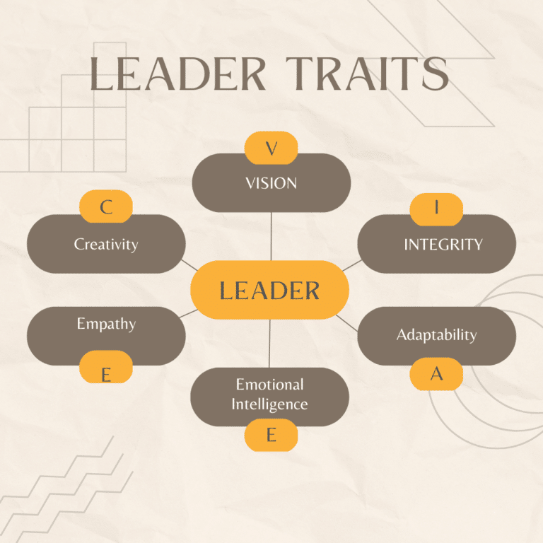 the best qualities of a leader