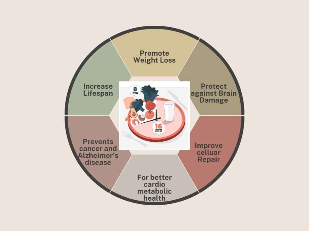 Benefits of Intermittent Fasting