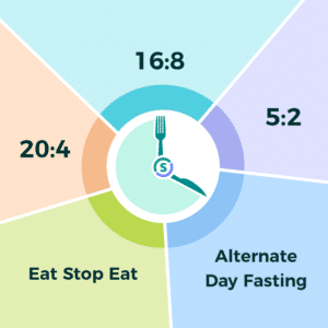 Does Tylenol Break Intermittent Fasting? The Surprising truth